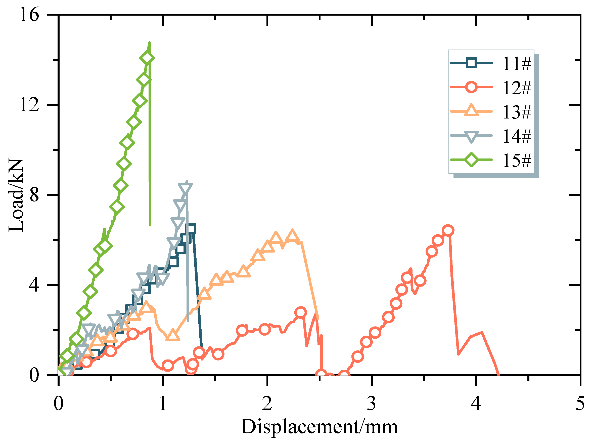 Sustainability 16 05155 g005
