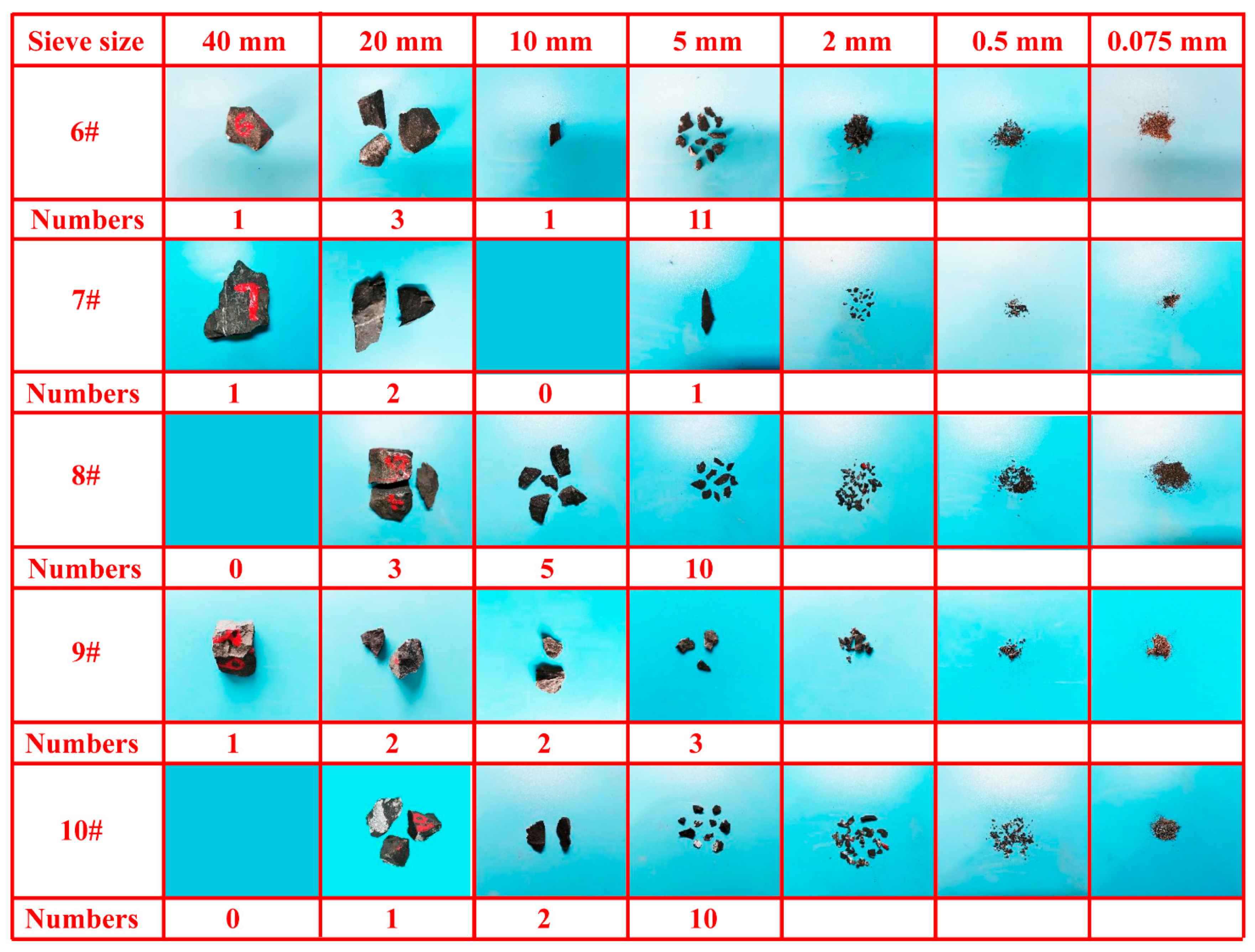 Sustainability 16 05155 g009