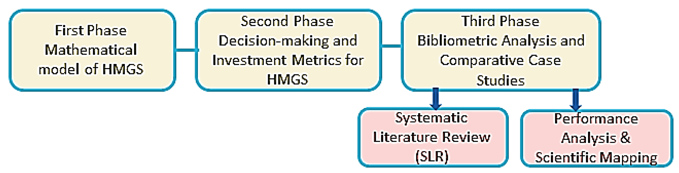 Sustainability 16 05156 g002