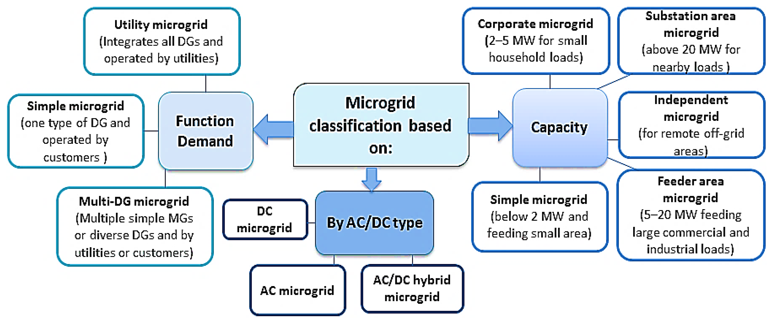Sustainability 16 05156 g003