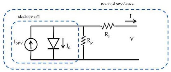 Sustainability 16 05156 g004