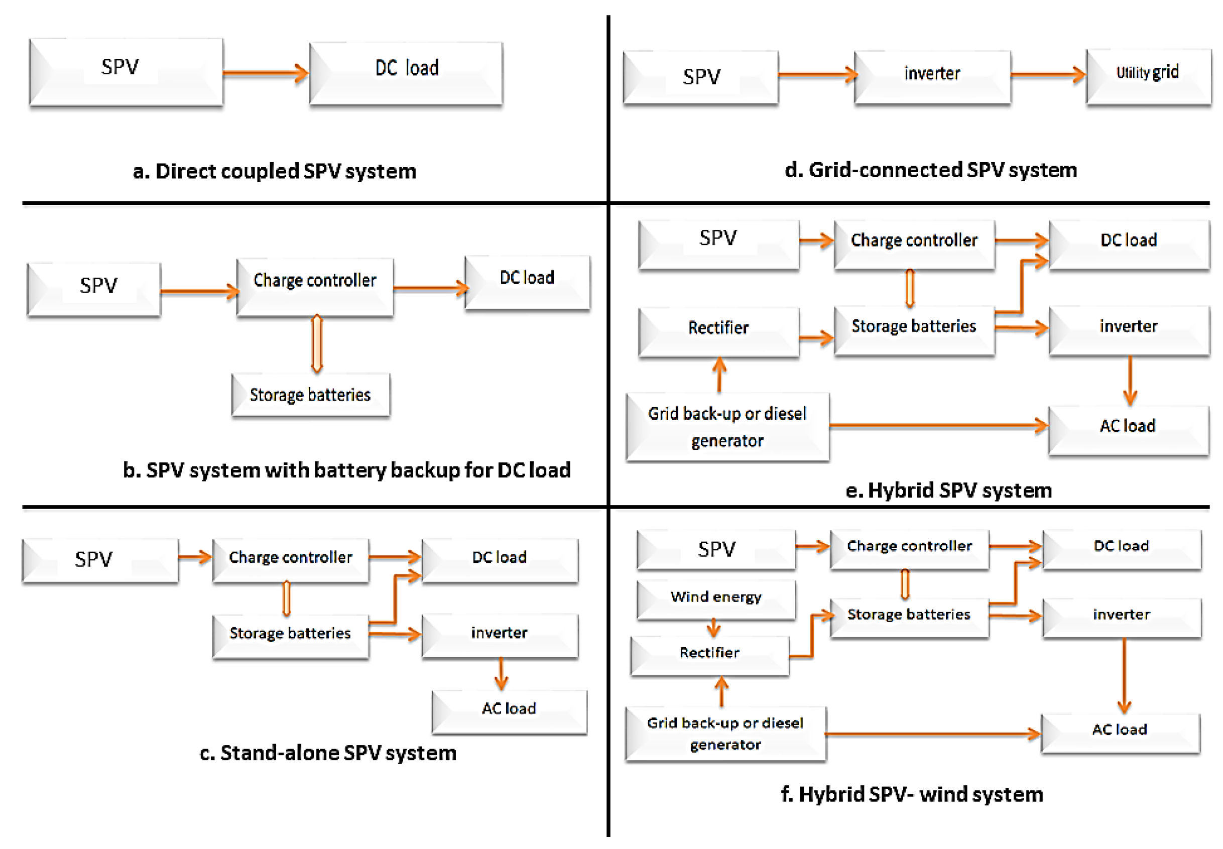 Sustainability 16 05156 g005