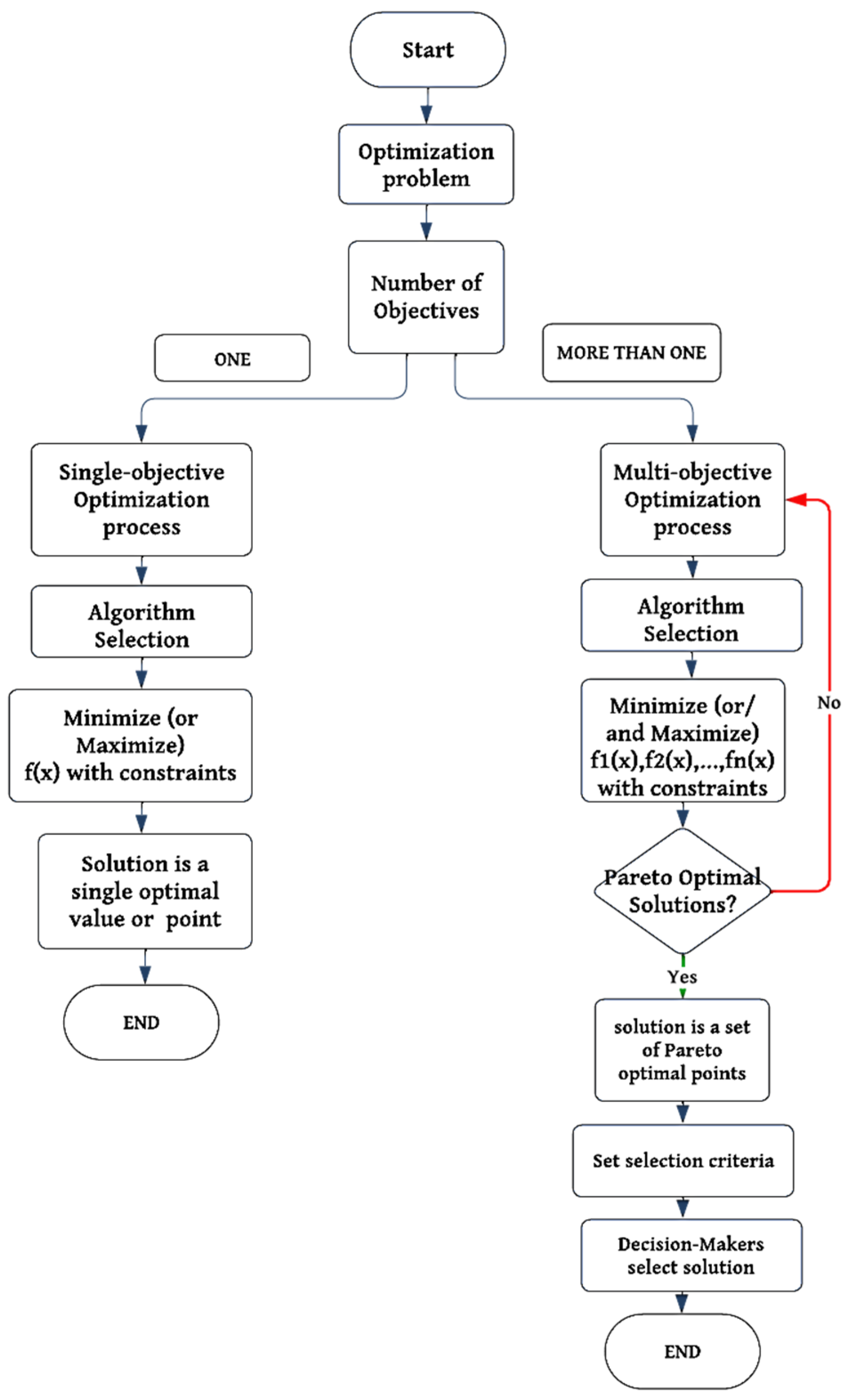 Sustainability 16 05156 g006