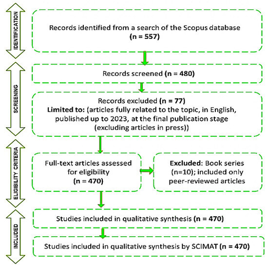 Sustainability 16 05156 g009