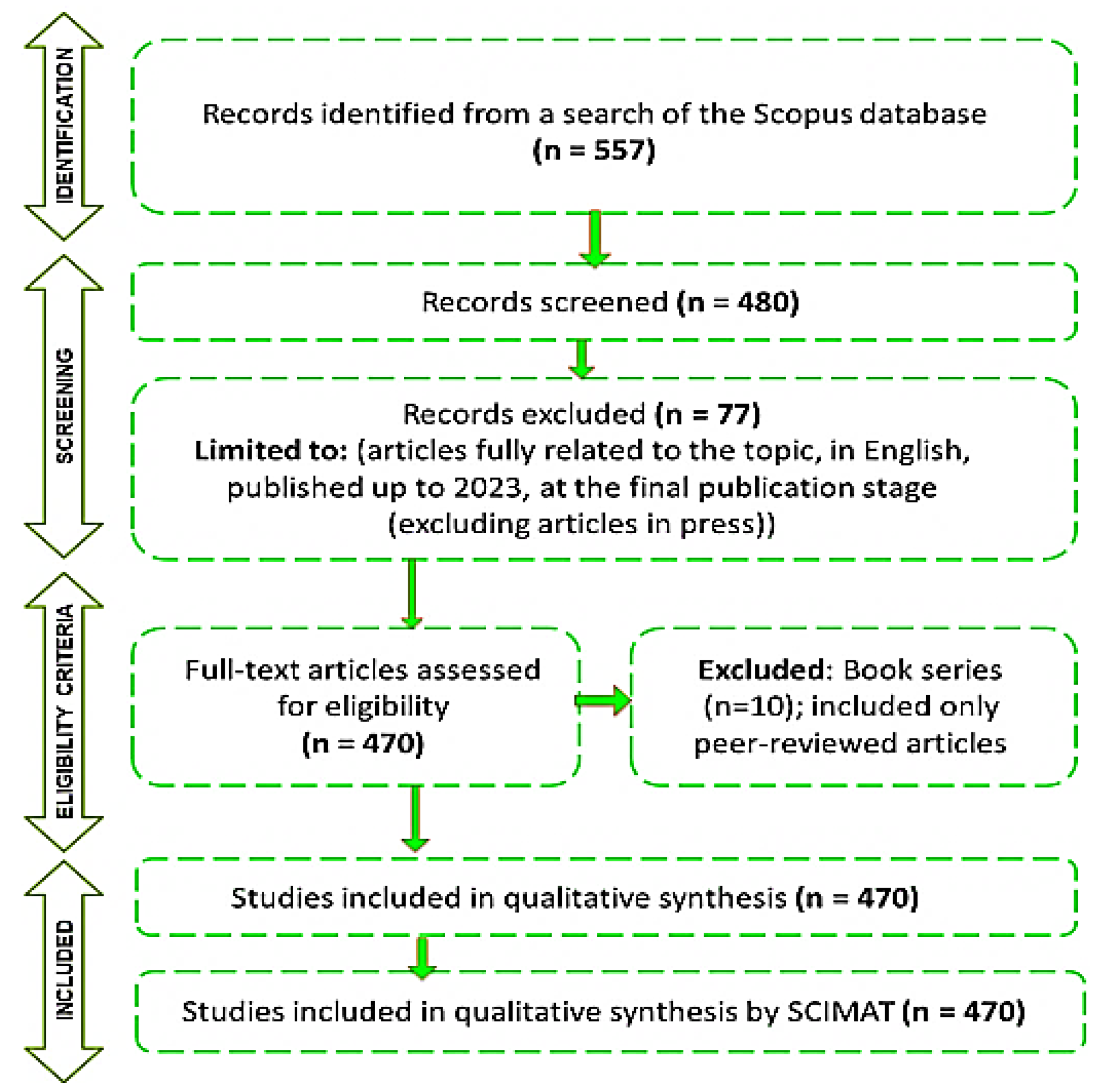 Sustainability 16 05156 g009