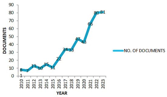 Sustainability 16 05156 g010