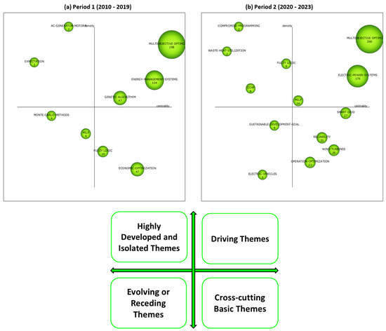 Sustainability 16 05156 g011