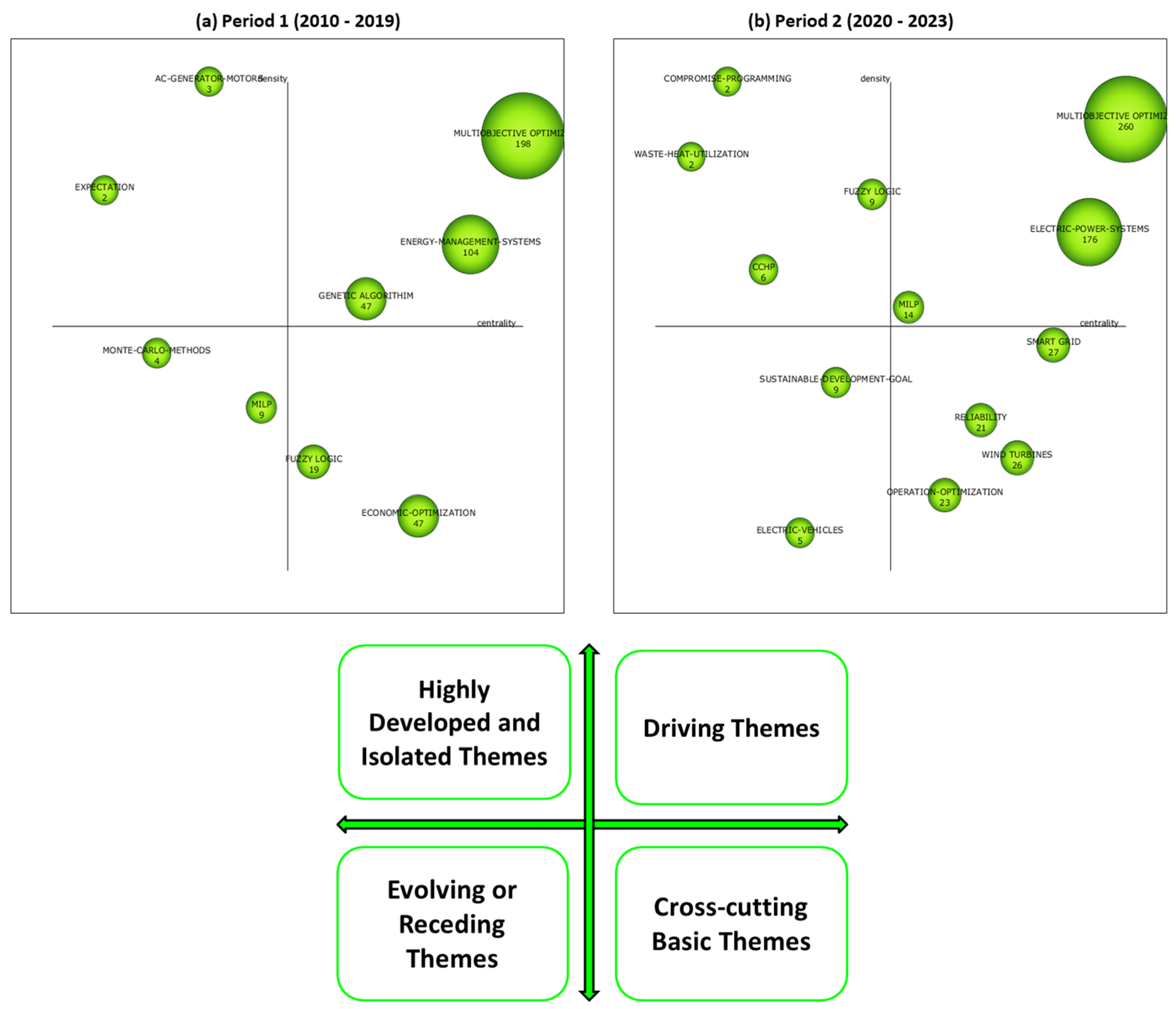 Sustainability 16 05156 g011