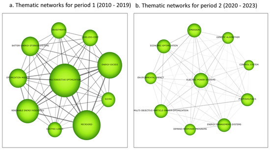 Sustainability 16 05156 g012