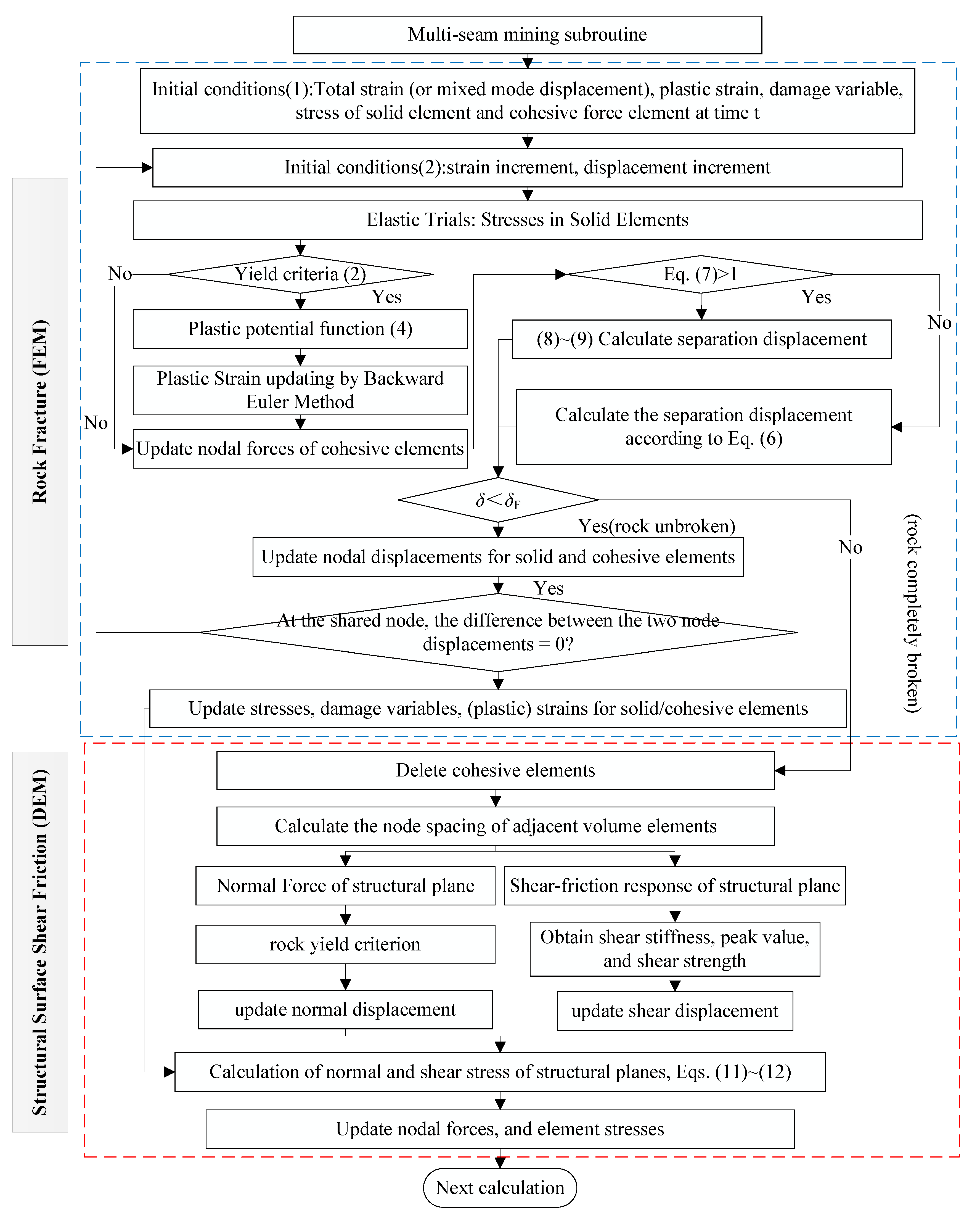 Sustainability 16 05177 g003