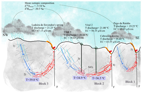 Sustainability 16 05179 g012