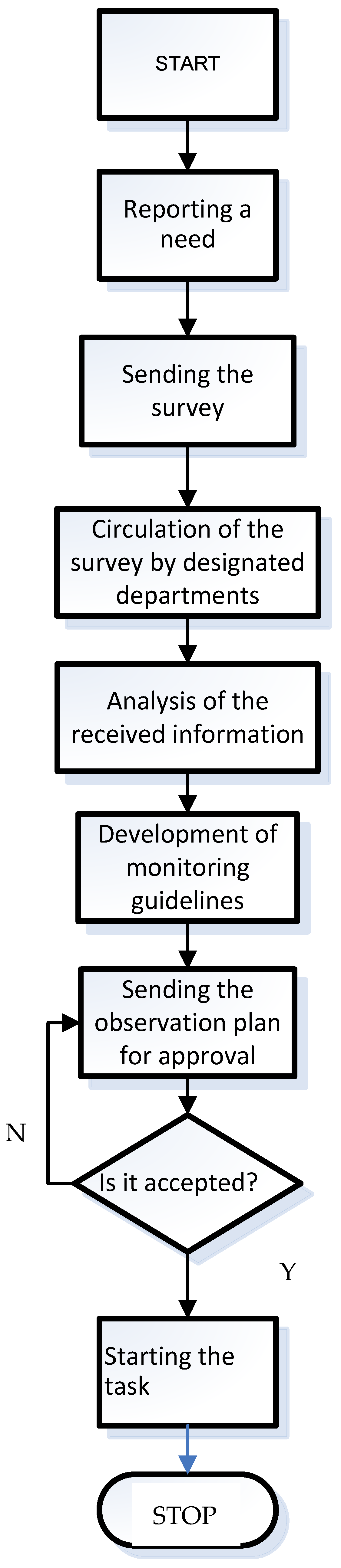 Sustainability 16 05189 g003