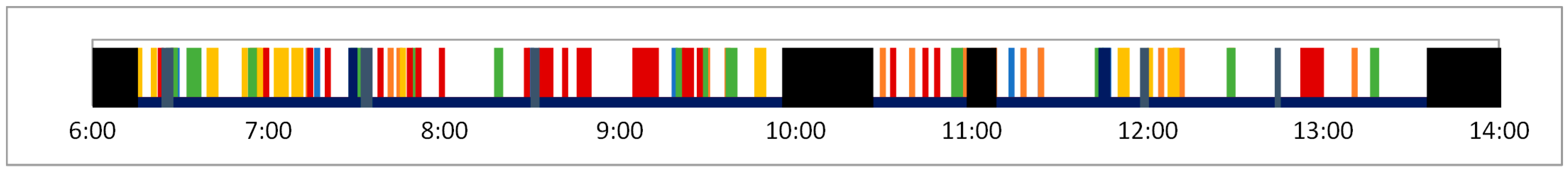 Sustainability 16 05189 g005