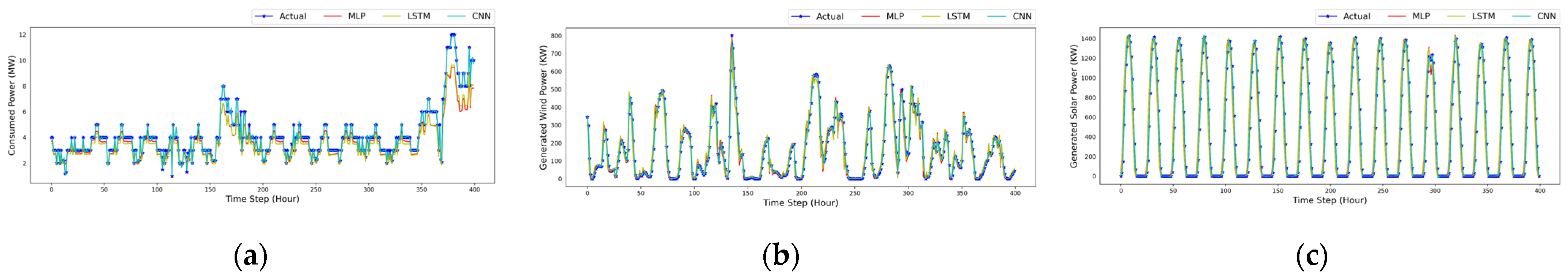 Sustainability 16 05193 g008