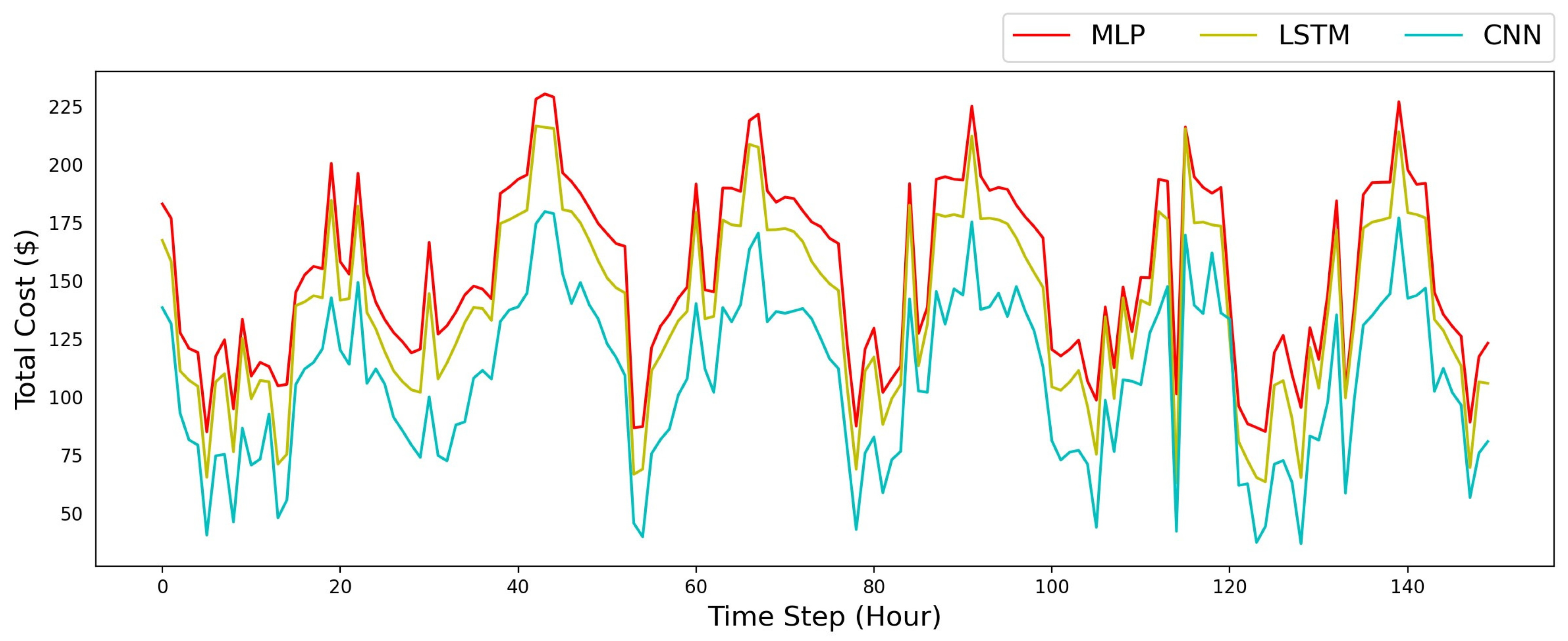 Sustainability 16 05193 g010
