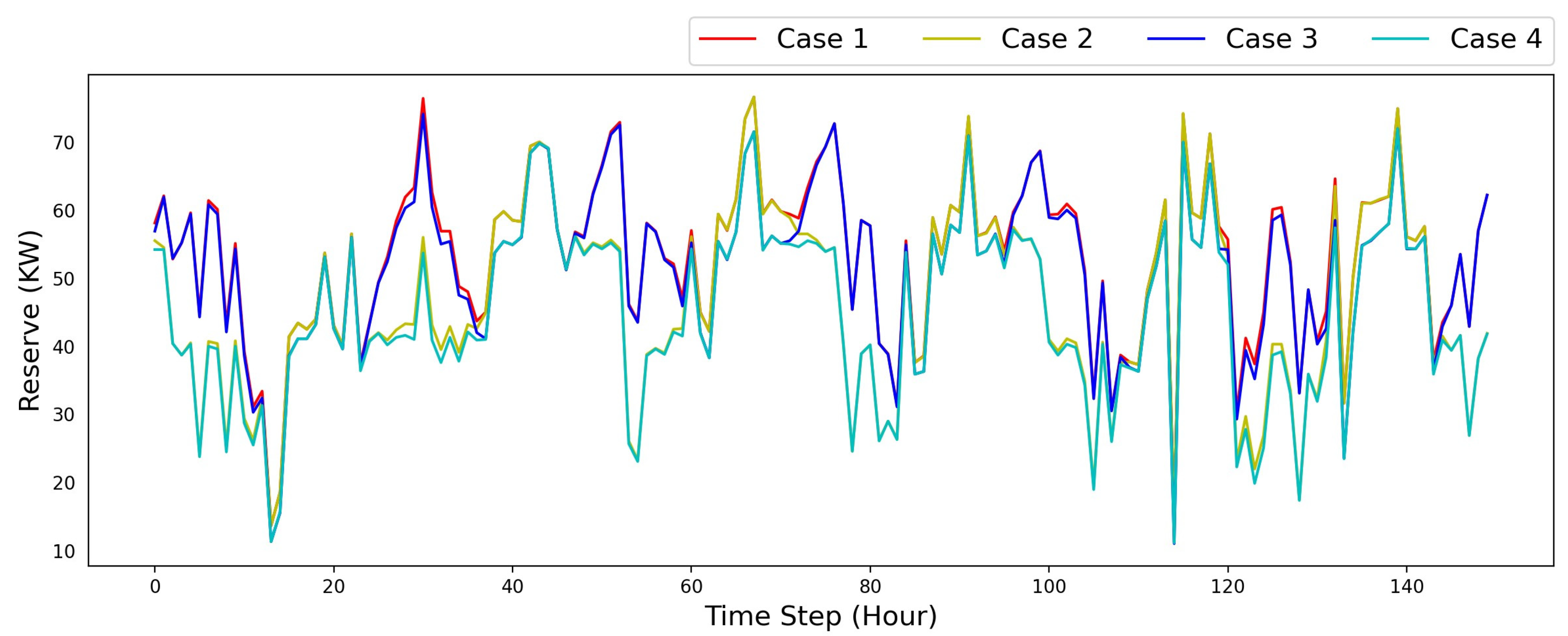 Sustainability 16 05193 g011