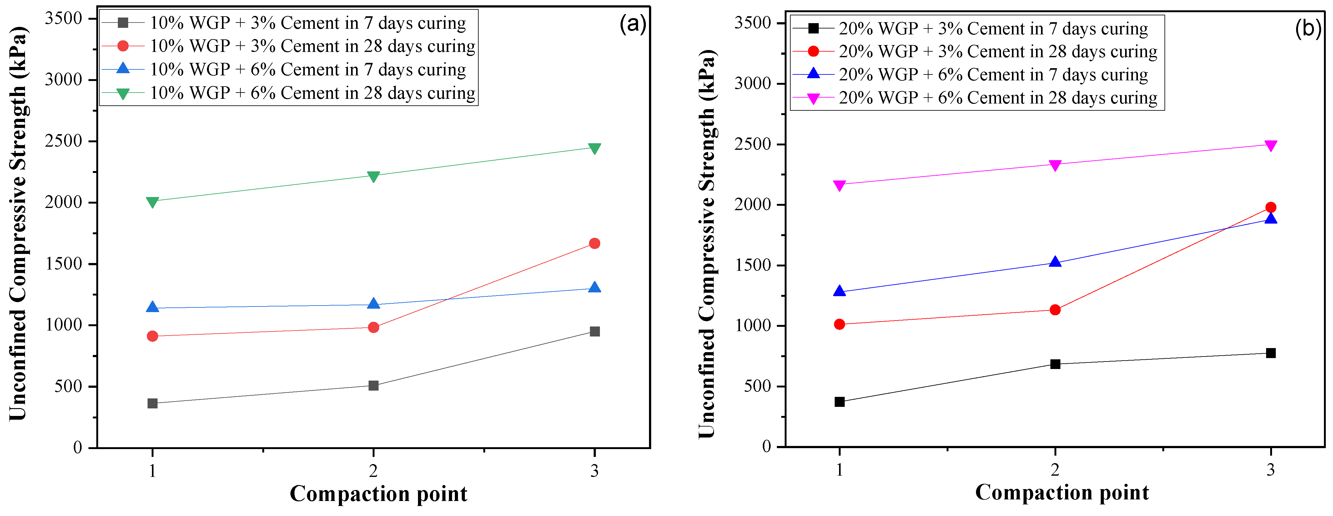 Sustainability 16 05195 g004