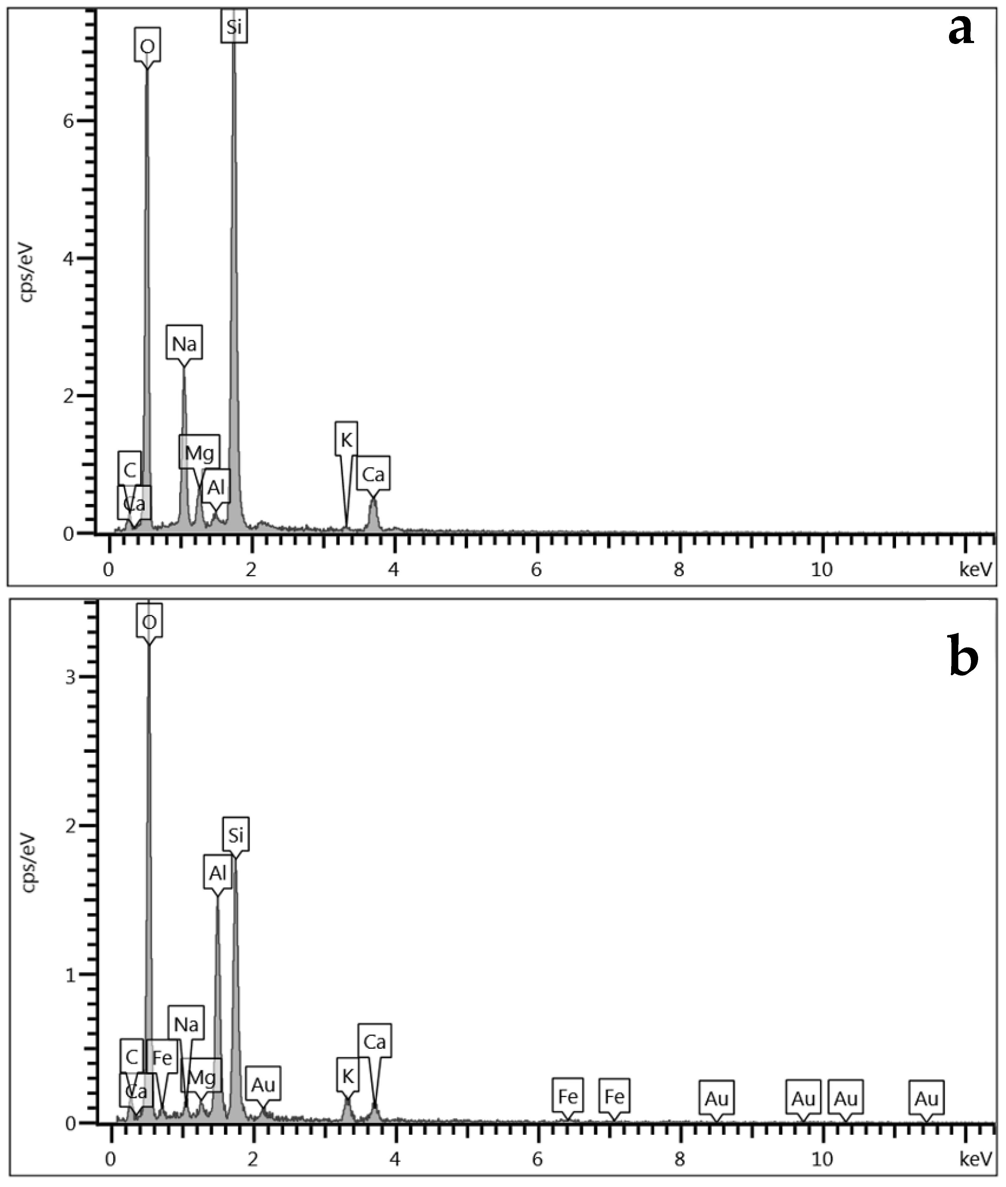 Sustainability 16 05195 g010
