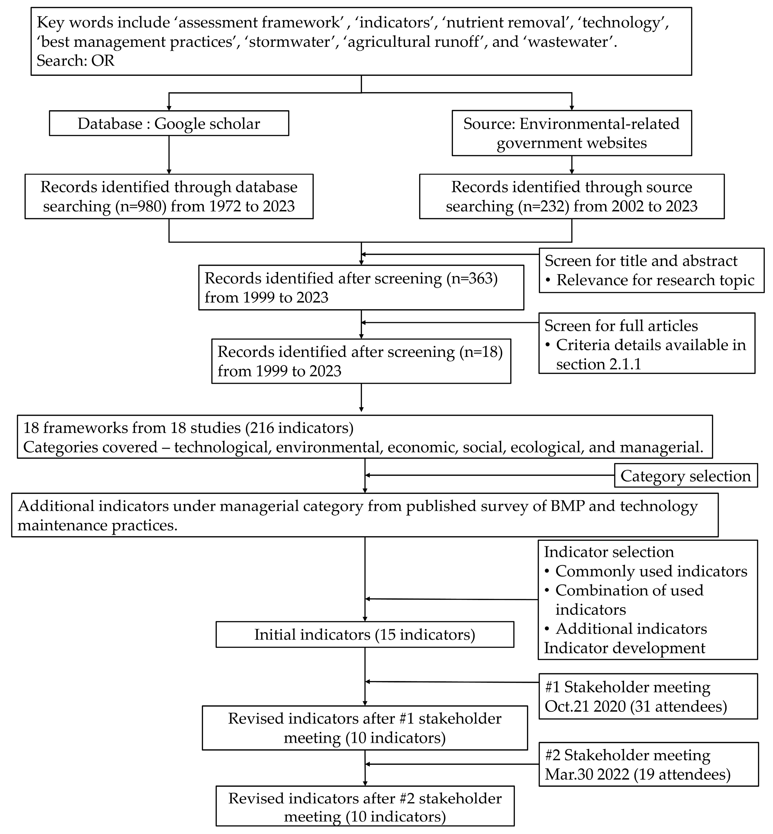 Sustainability 16 05199 g001