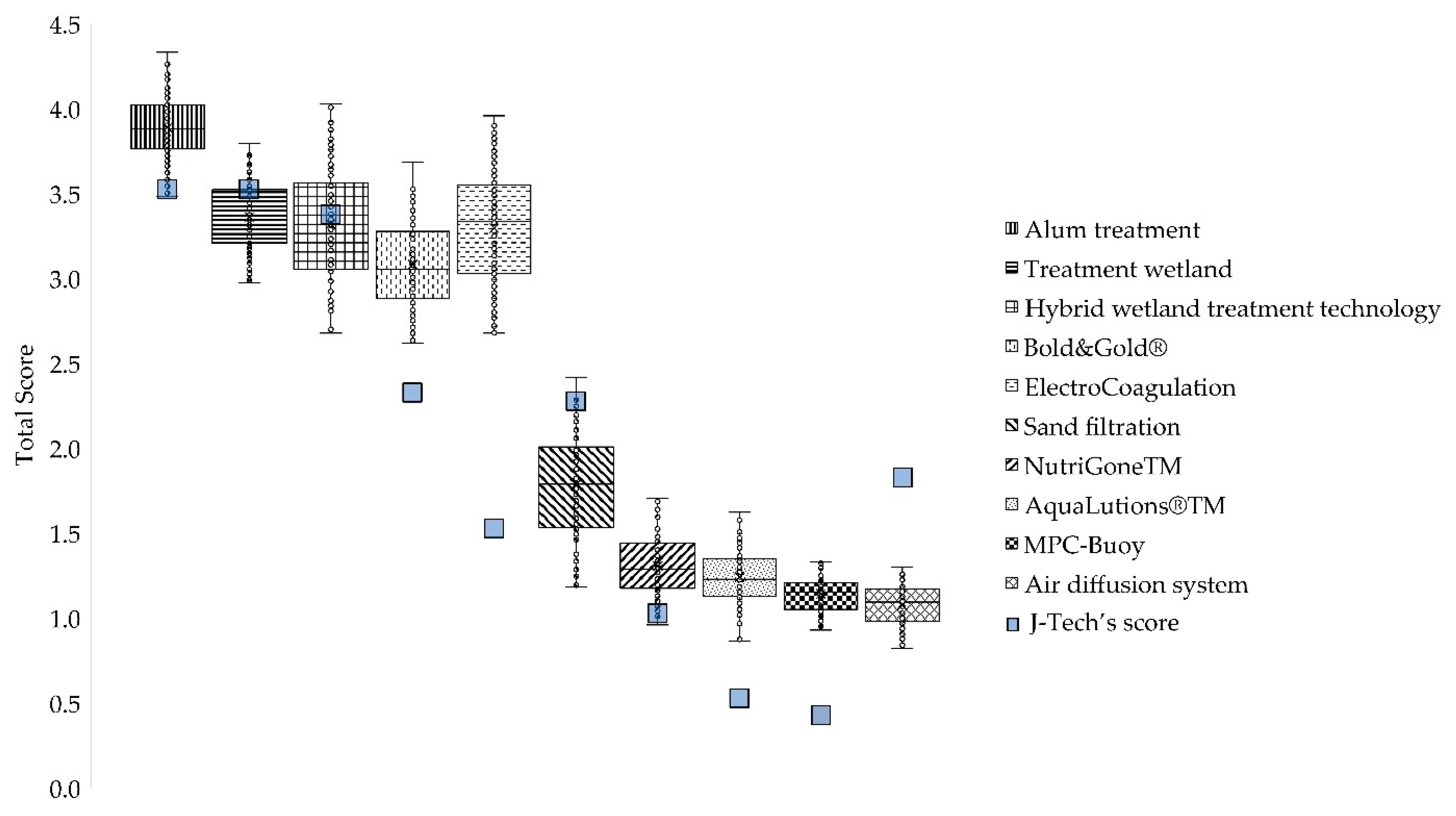 Sustainability 16 05199 g004