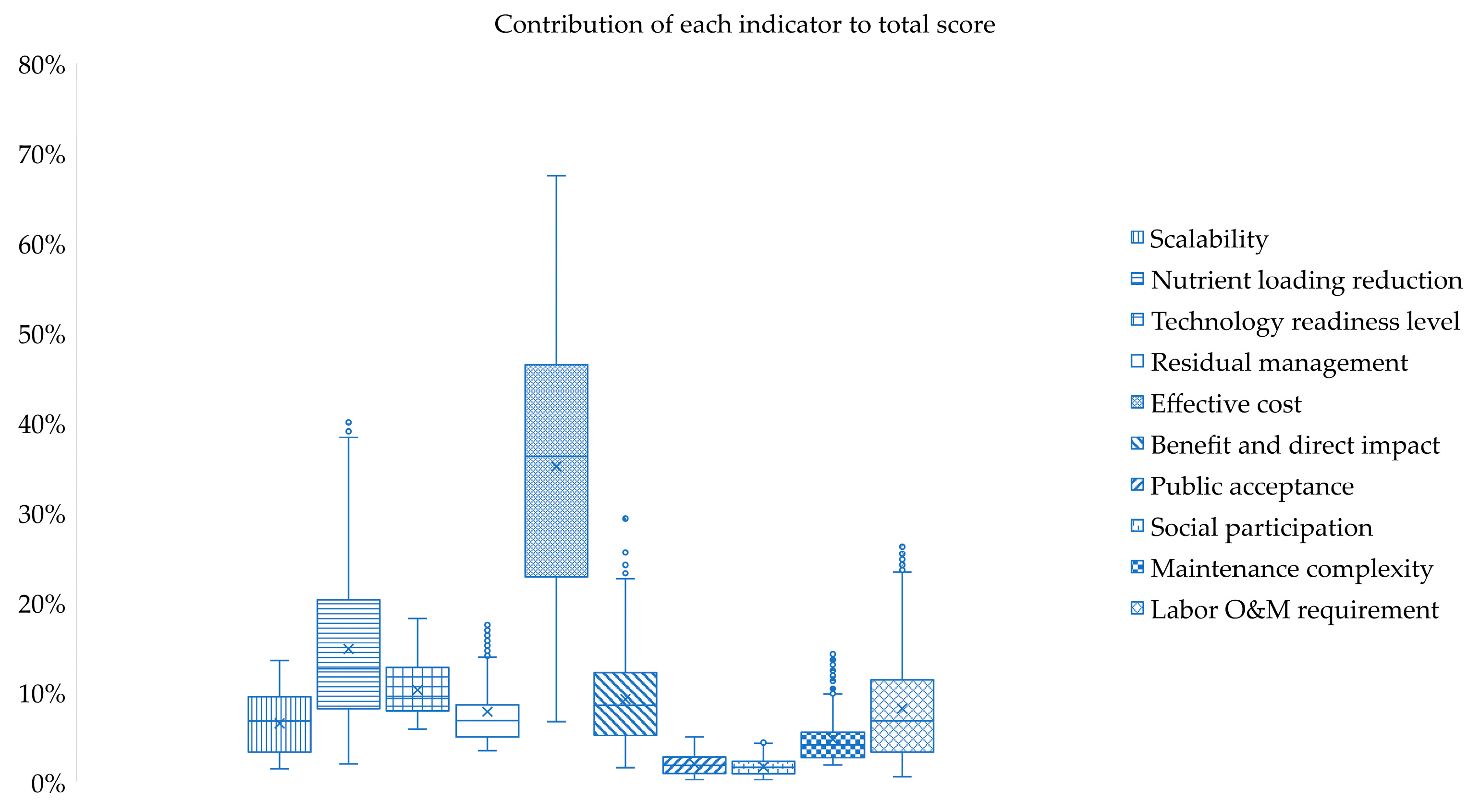 Sustainability 16 05199 g006