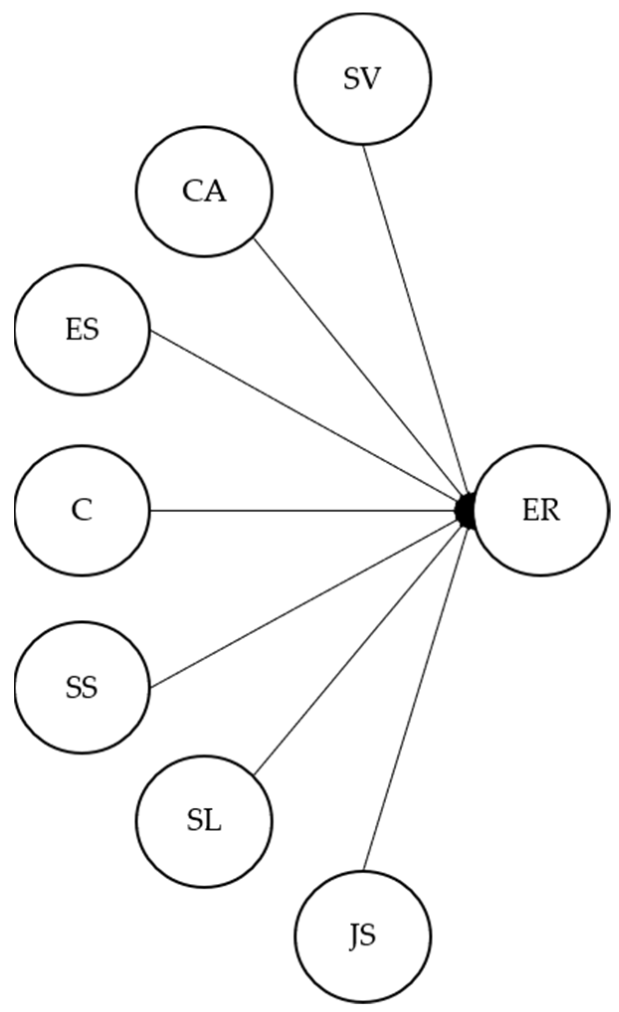 Sustainability 16 05207 g001
