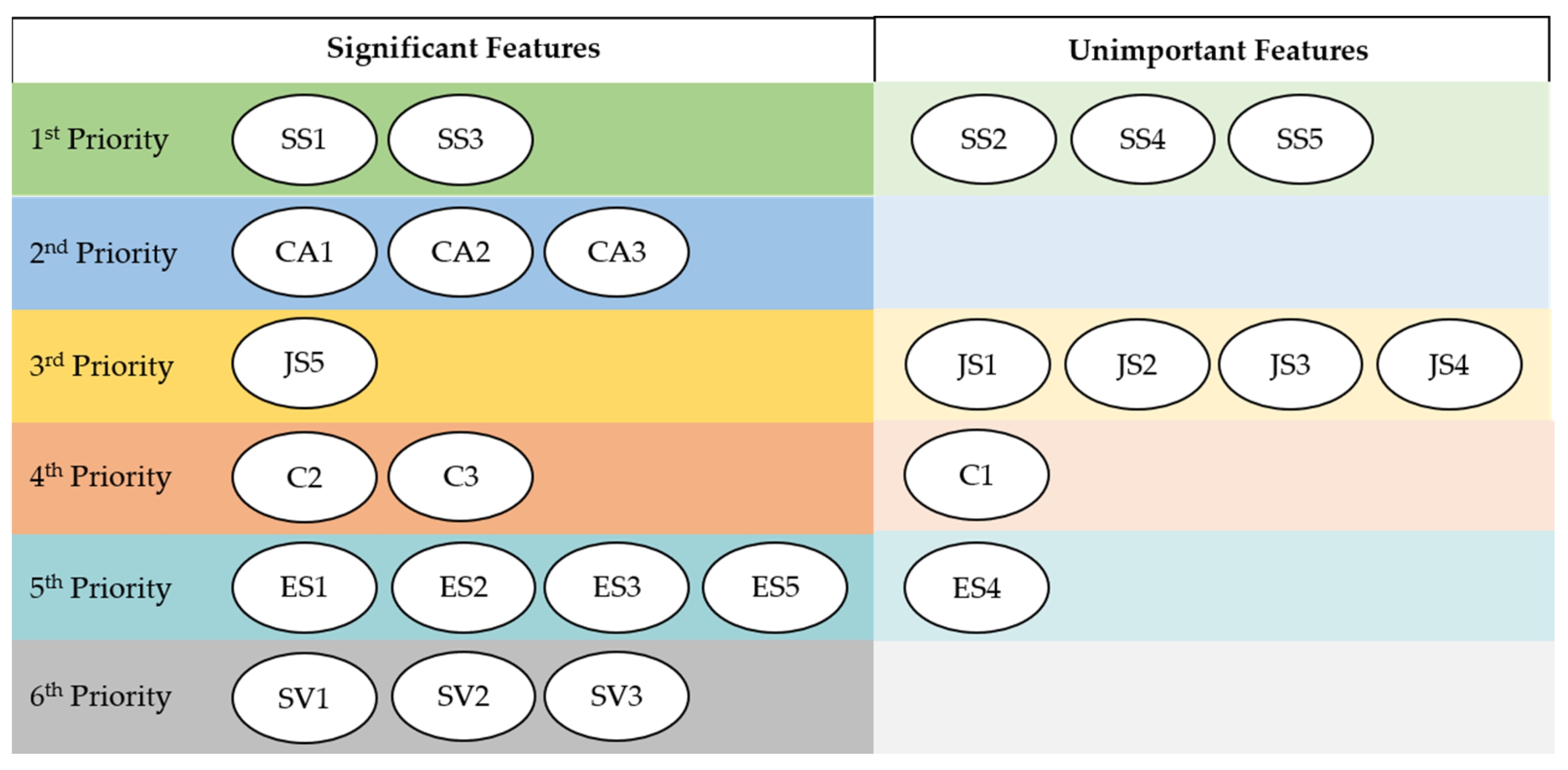 Sustainability 16 05207 g003