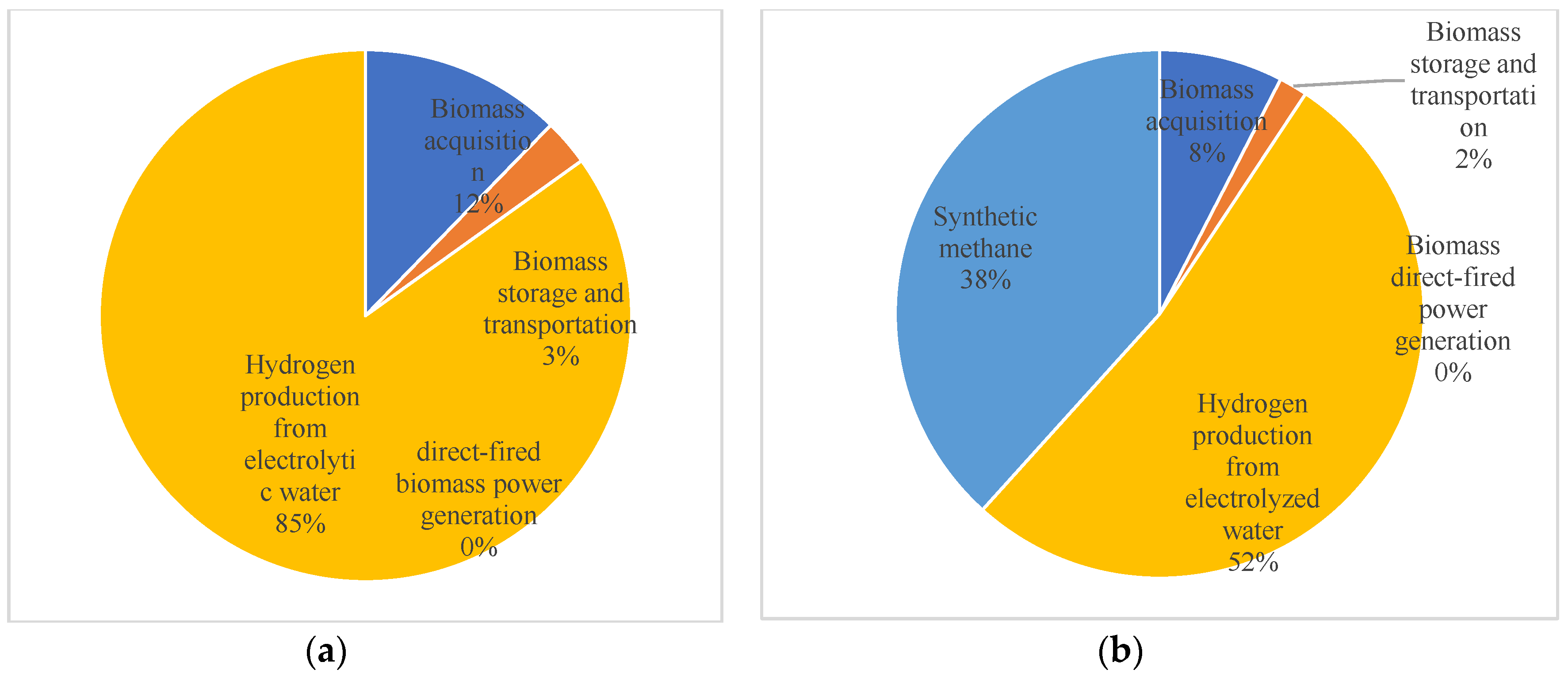 Sustainability 16 05209 g002