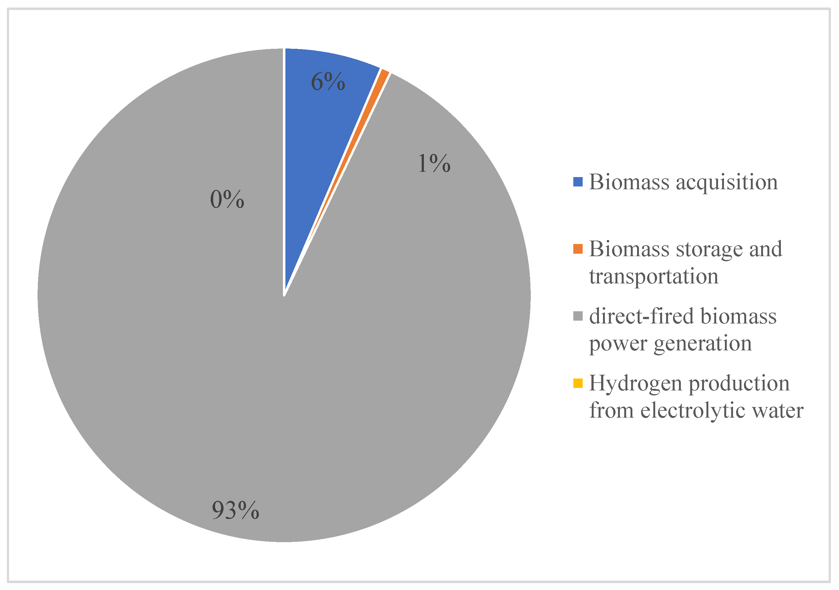 Sustainability 16 05209 g003