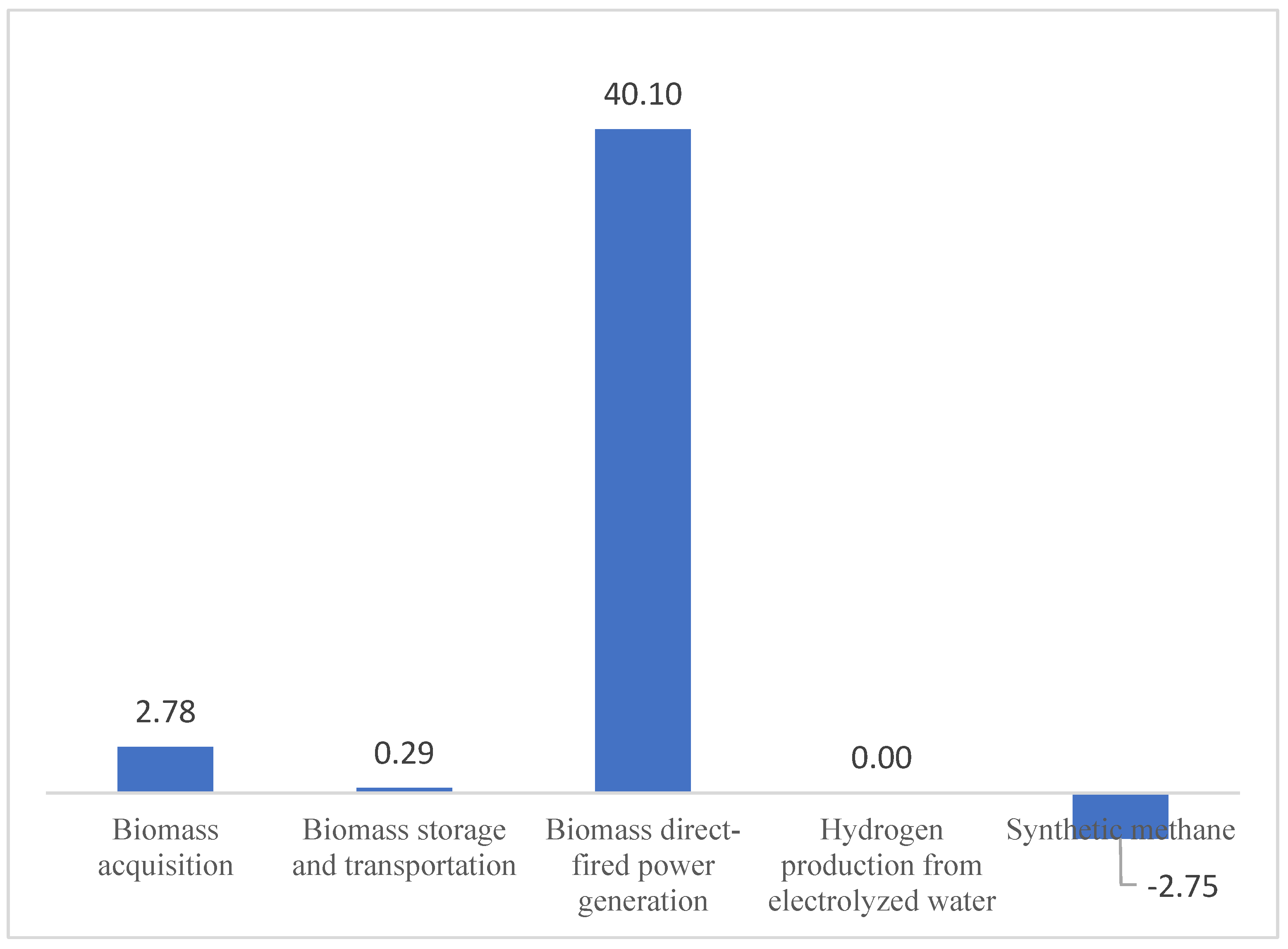 Sustainability 16 05209 g004