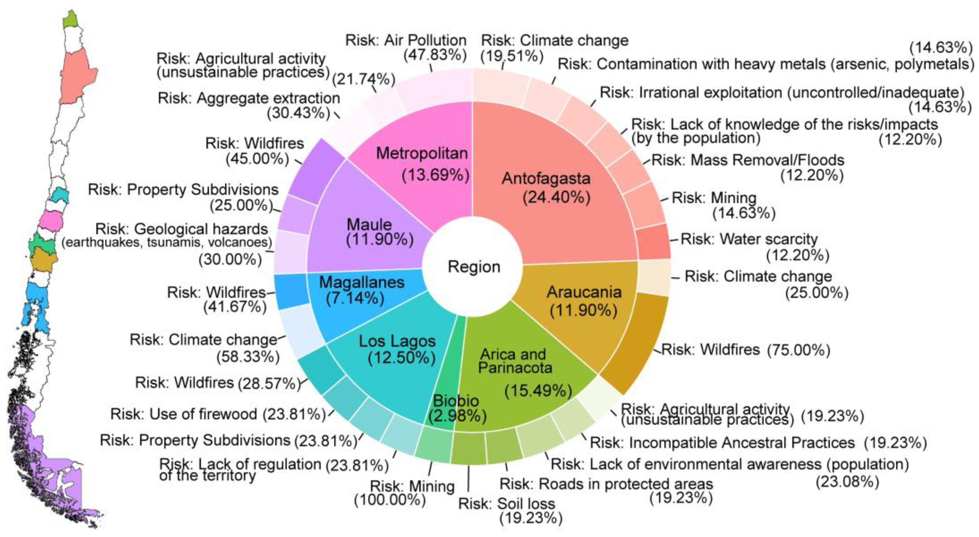 Sustainability 16 05212 g002