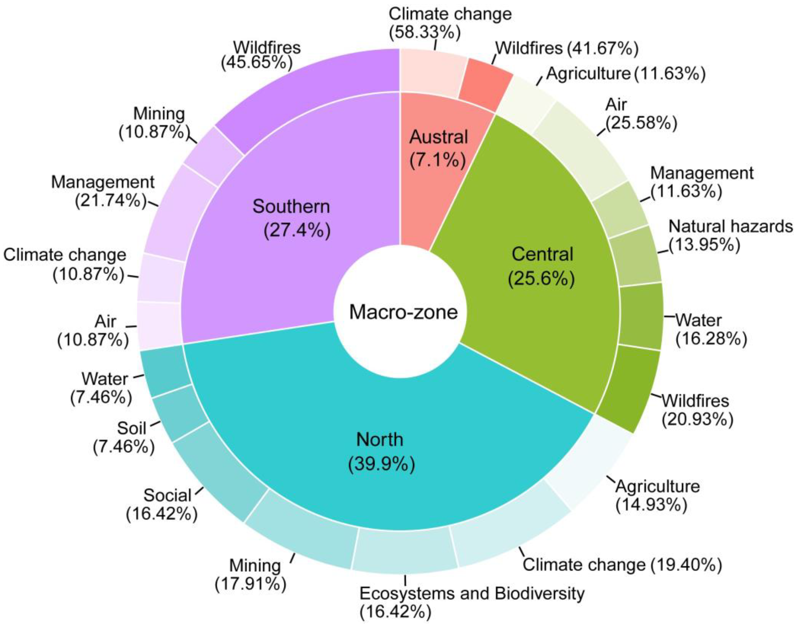 Sustainability 16 05212 g004