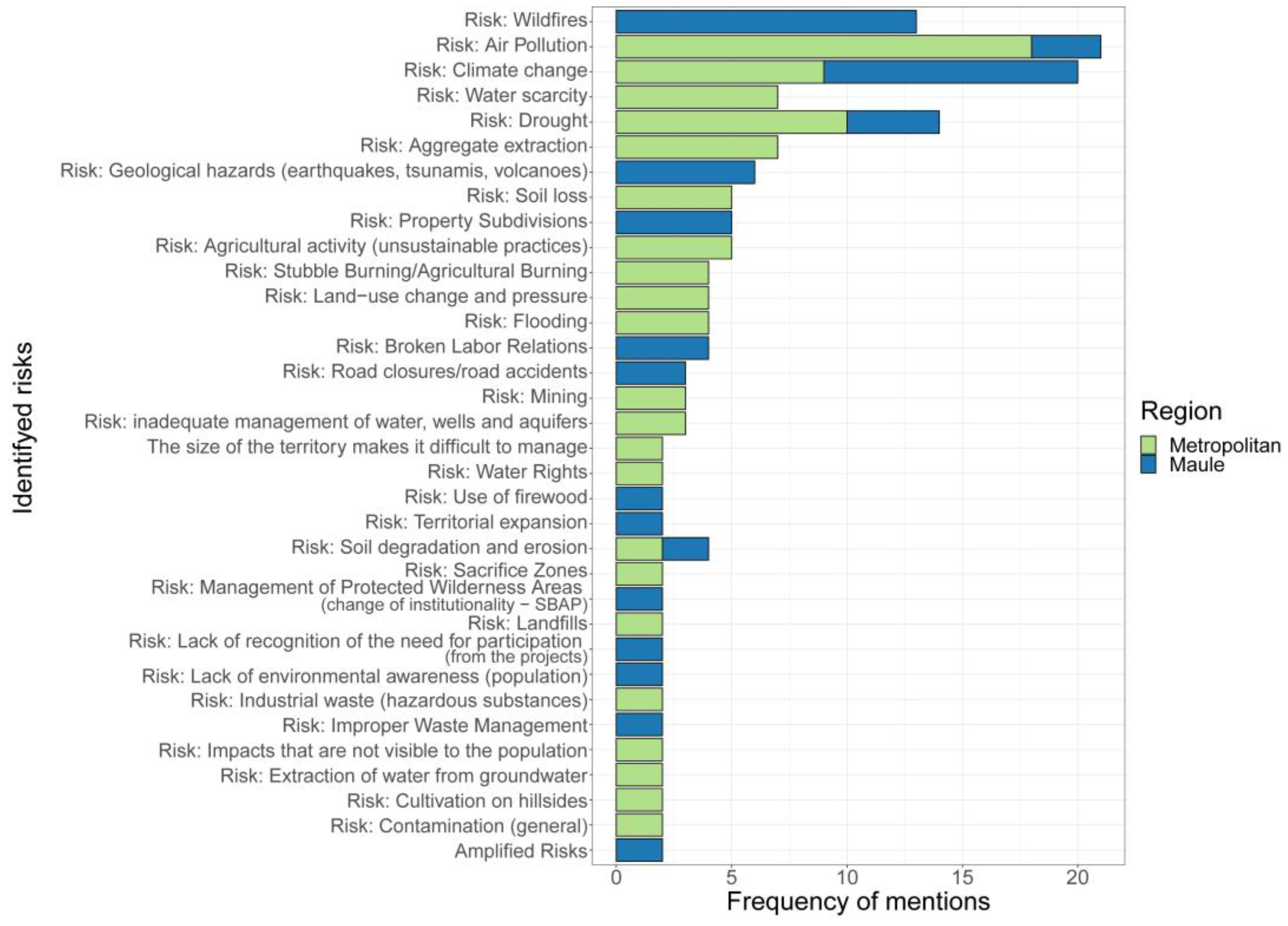 Sustainability 16 05212 g006