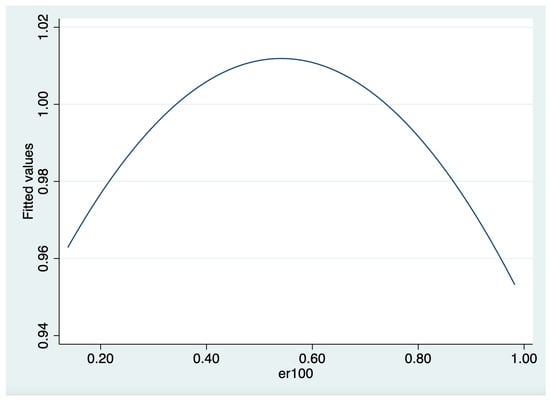 Sustainability 16 05243 g001