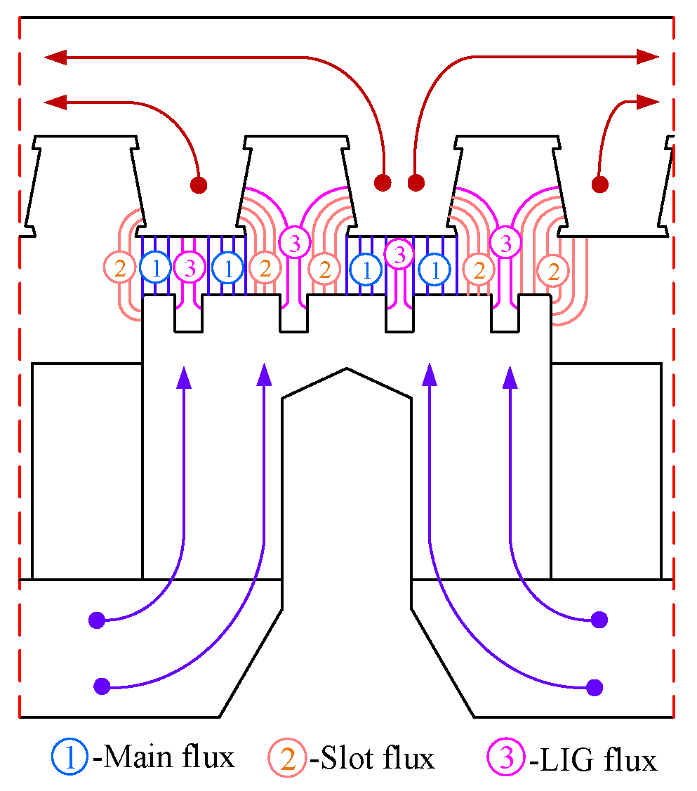 Sustainability 16 05247 g005