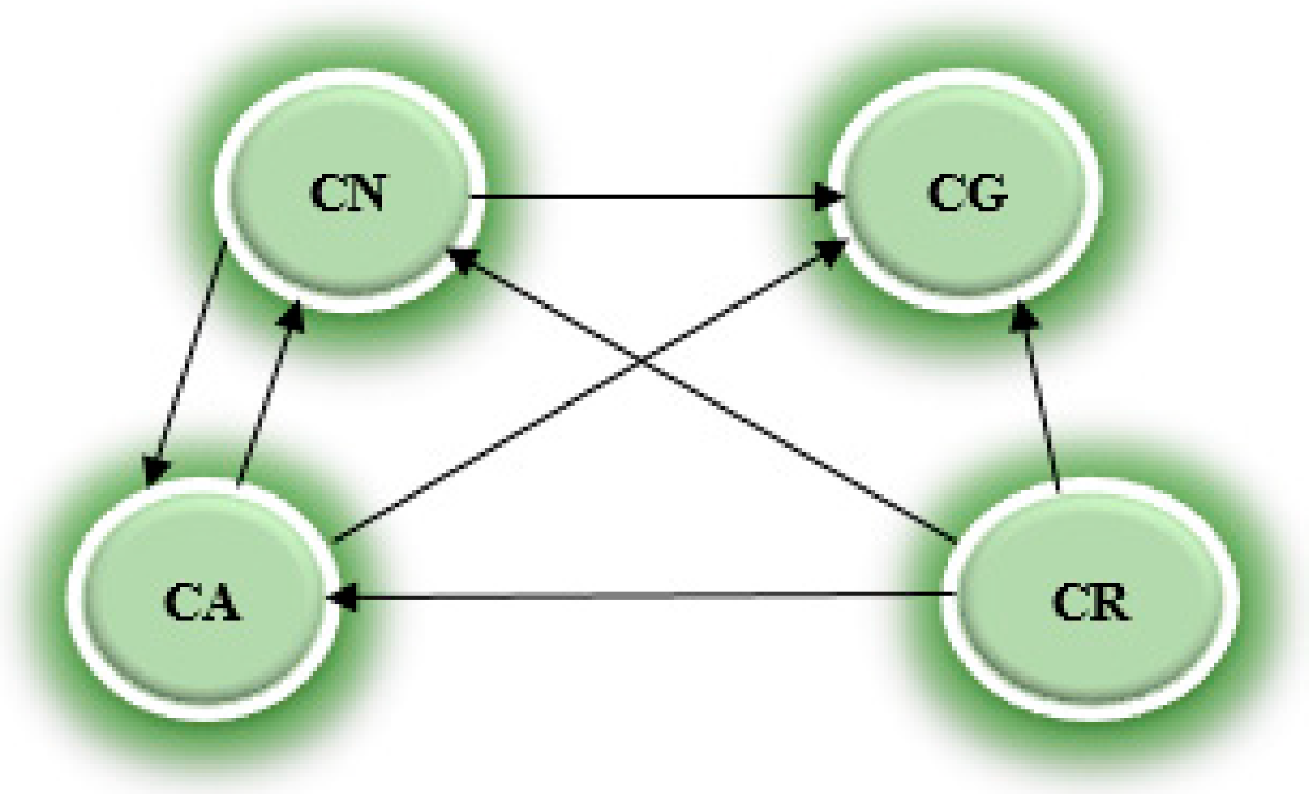 Sustainability 16 05250 g002