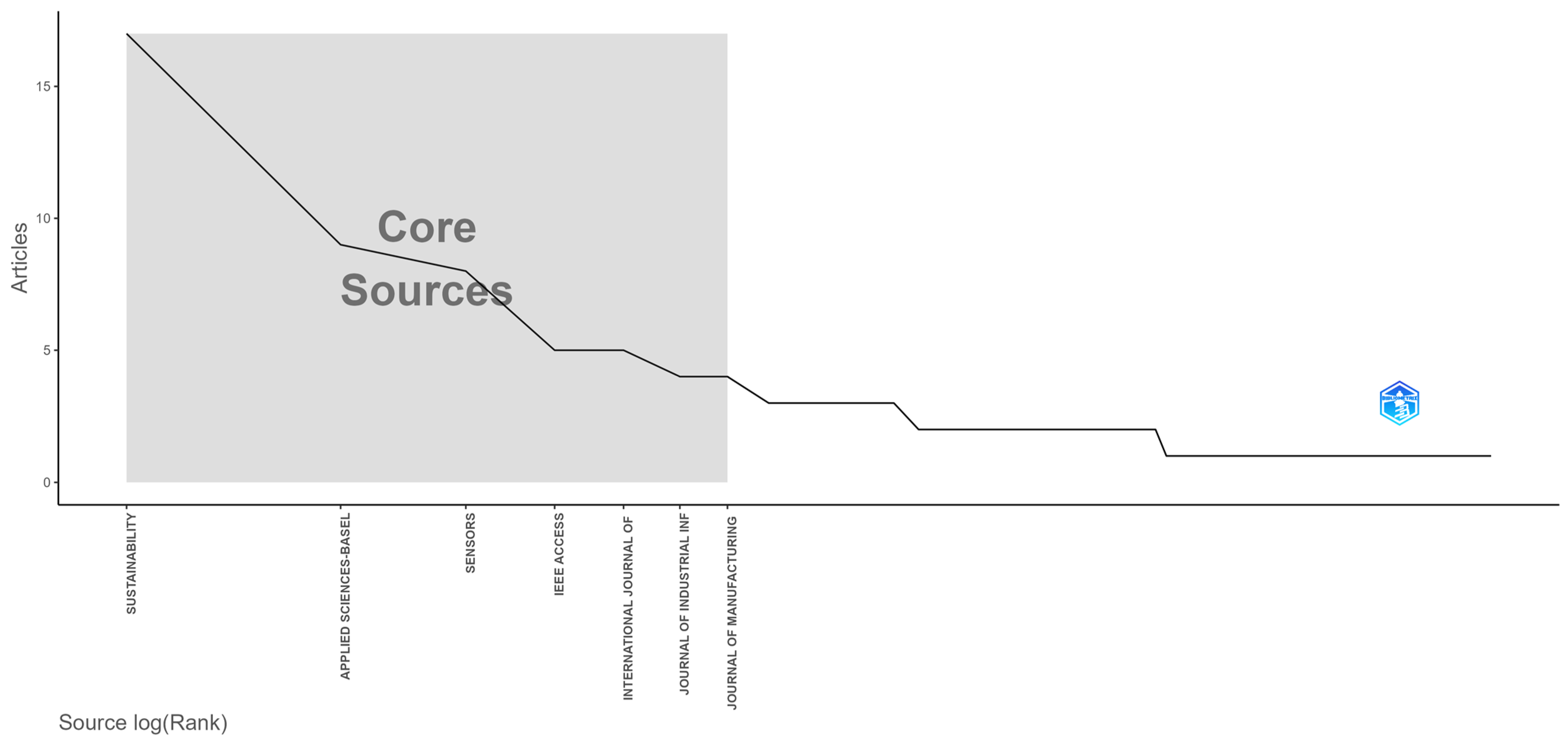 Sustainability 16 05251 g002