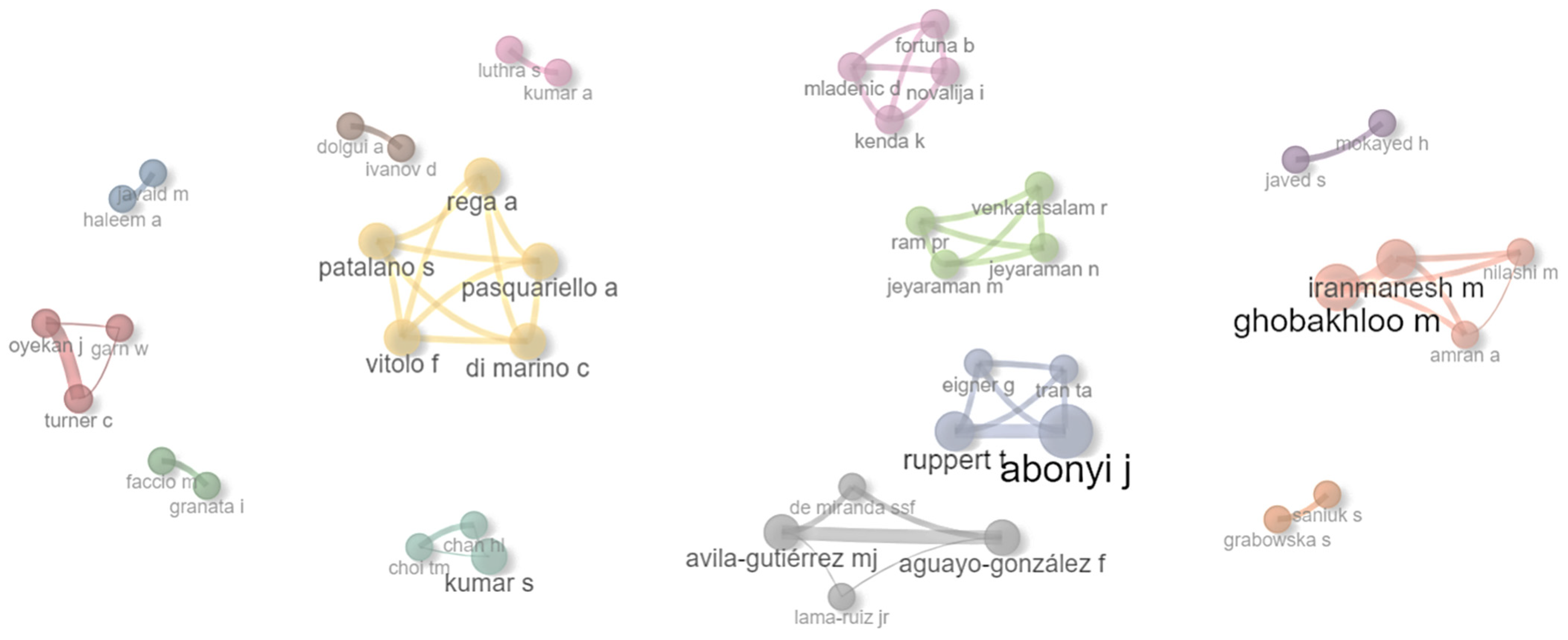 Sustainability 16 05251 g008