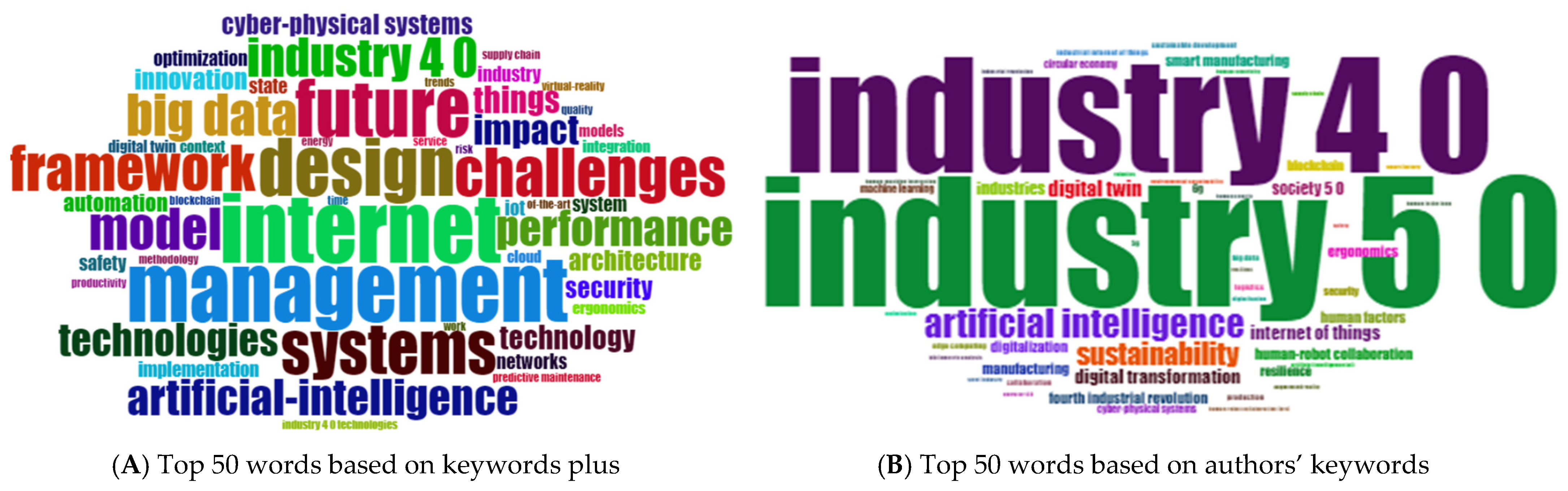 Sustainability 16 05251 g009