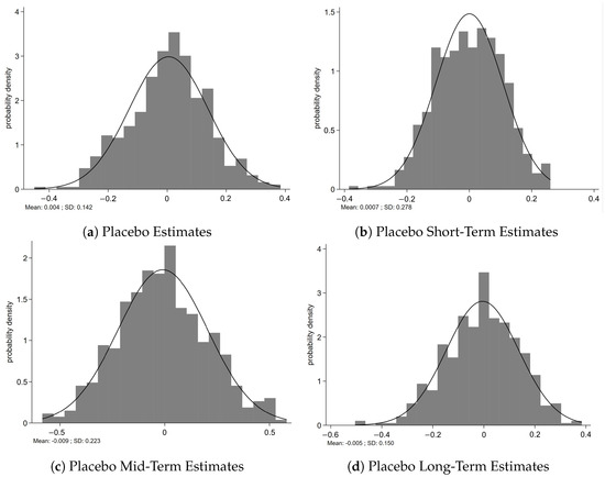 Sustainability 16 05252 g0a1