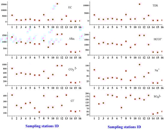 Sustainability 16 05257 g004