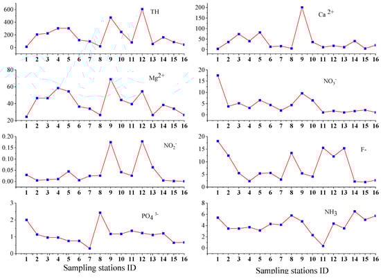 Sustainability 16 05257 g005