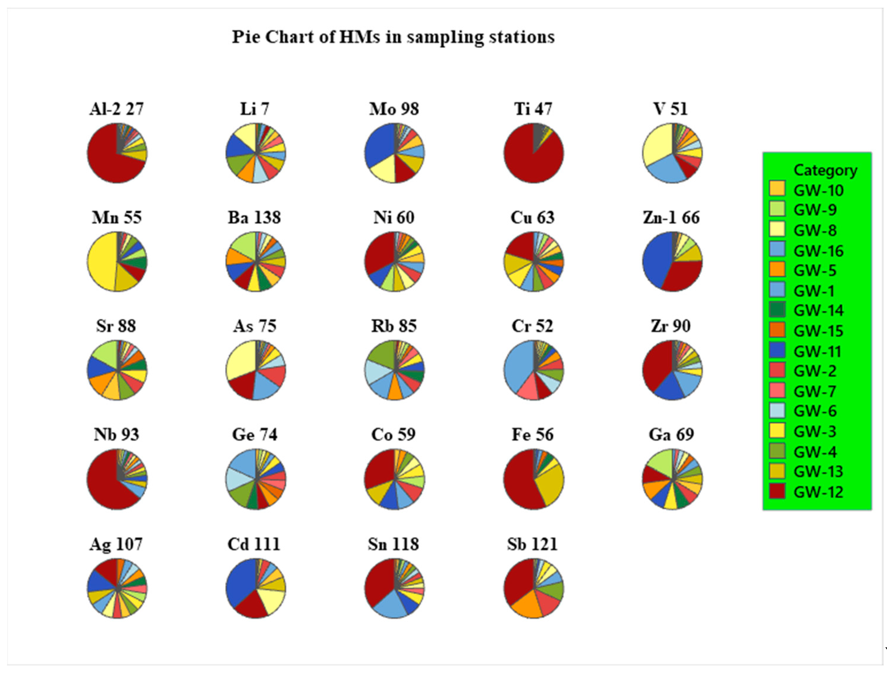 Sustainability 16 05257 g007
