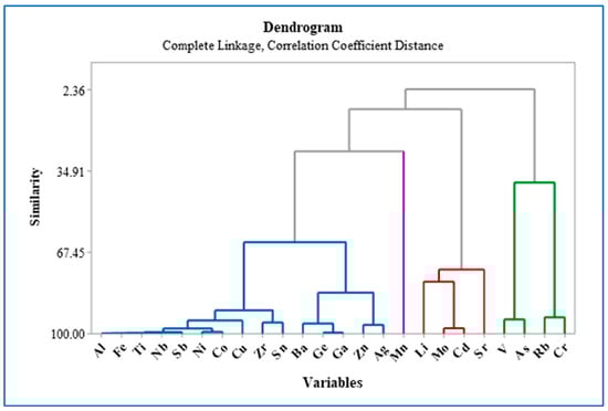 Sustainability 16 05257 g008