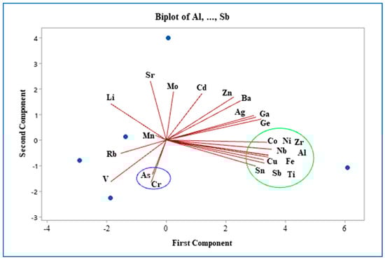 Sustainability 16 05257 g009
