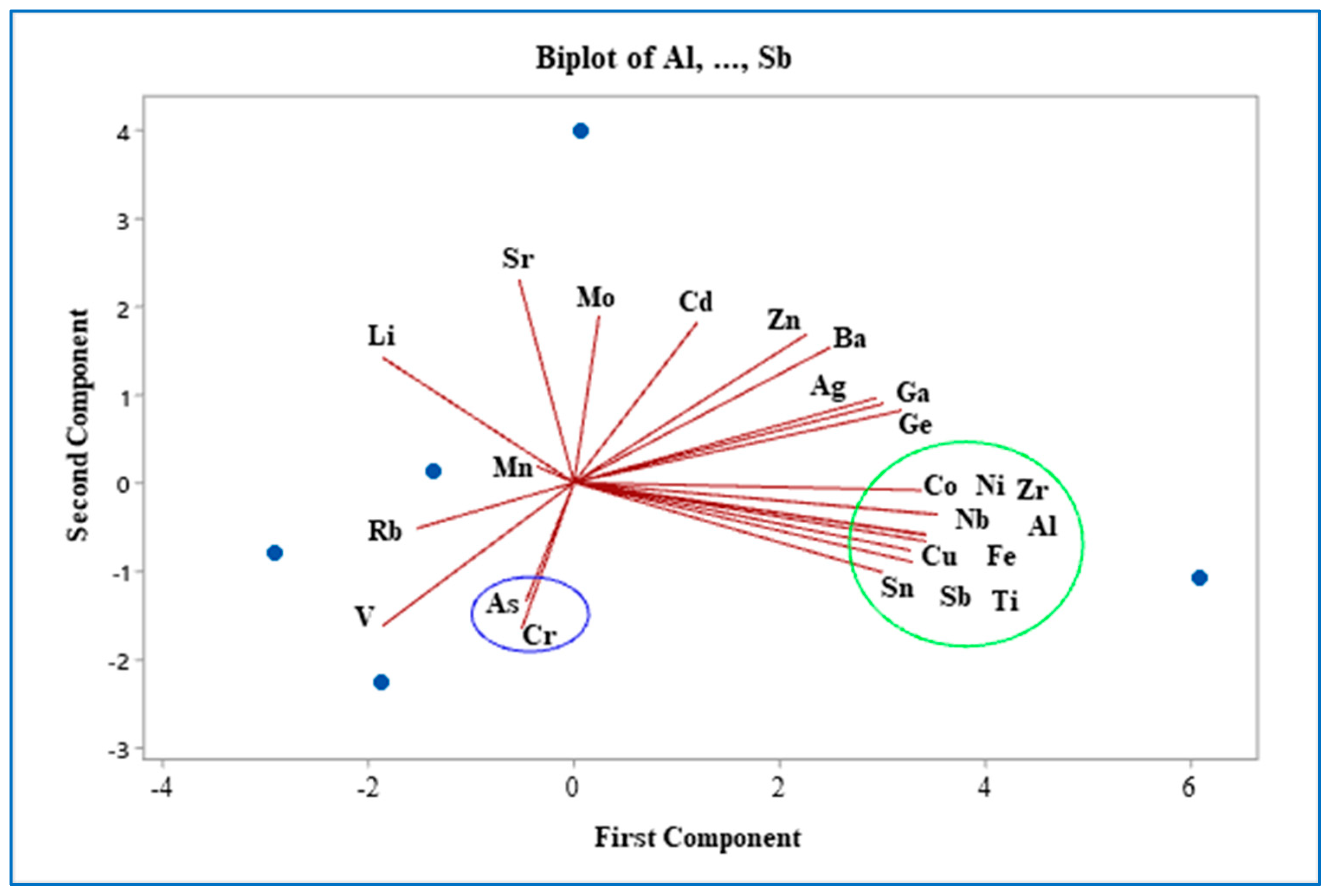 Sustainability 16 05257 g009