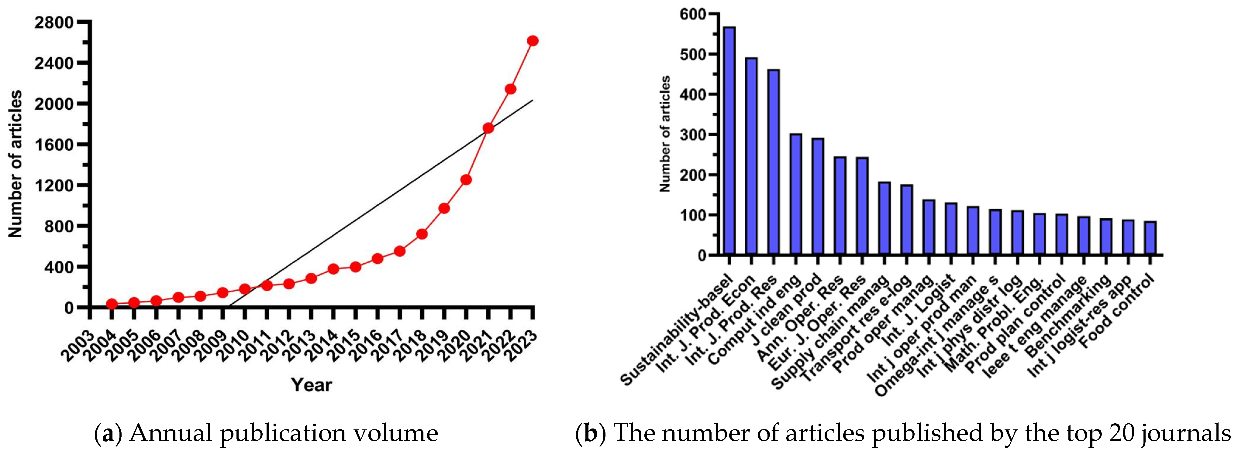 Sustainability 16 05261 g001