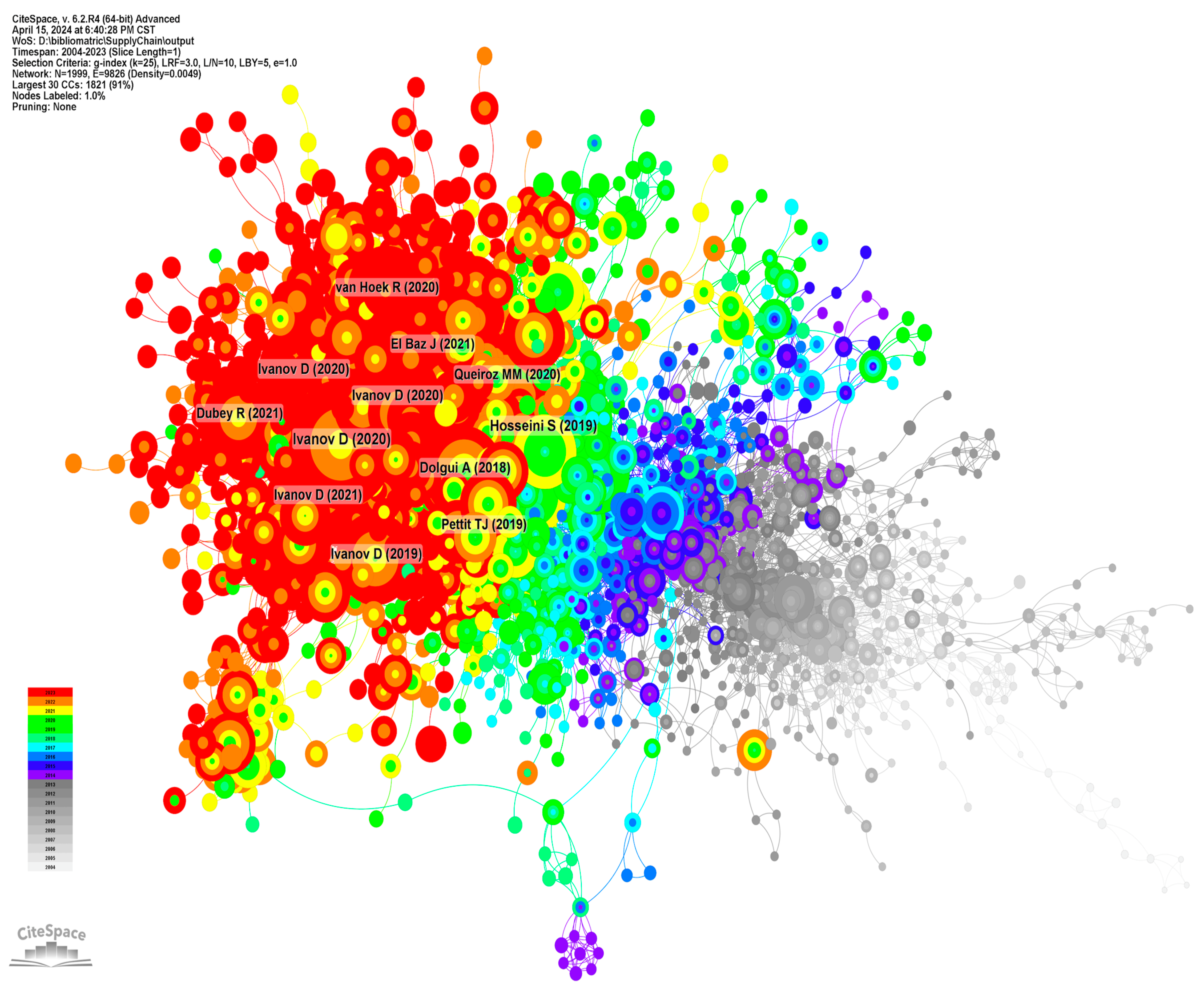 Sustainability 16 05261 g002