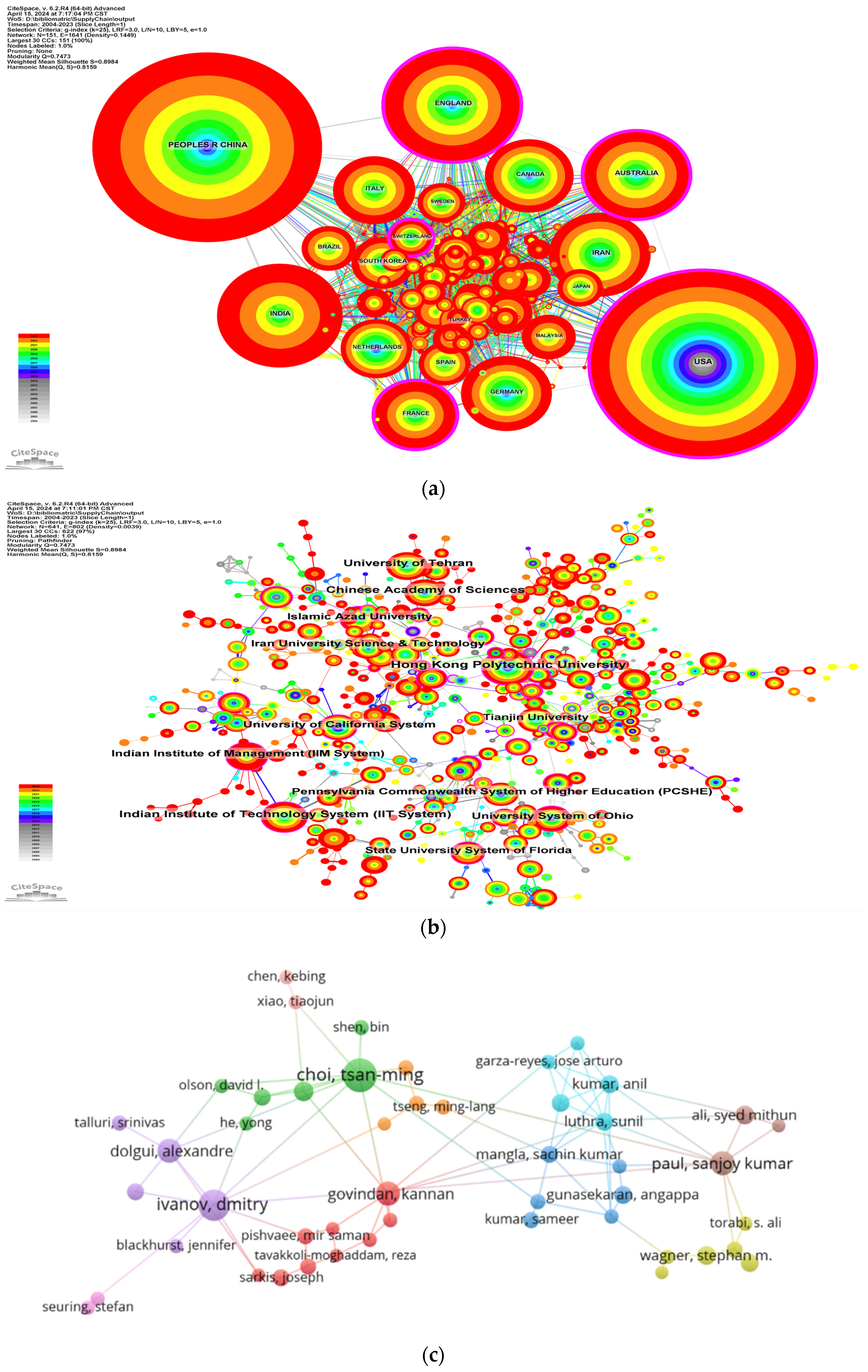 Sustainability 16 05261 g003