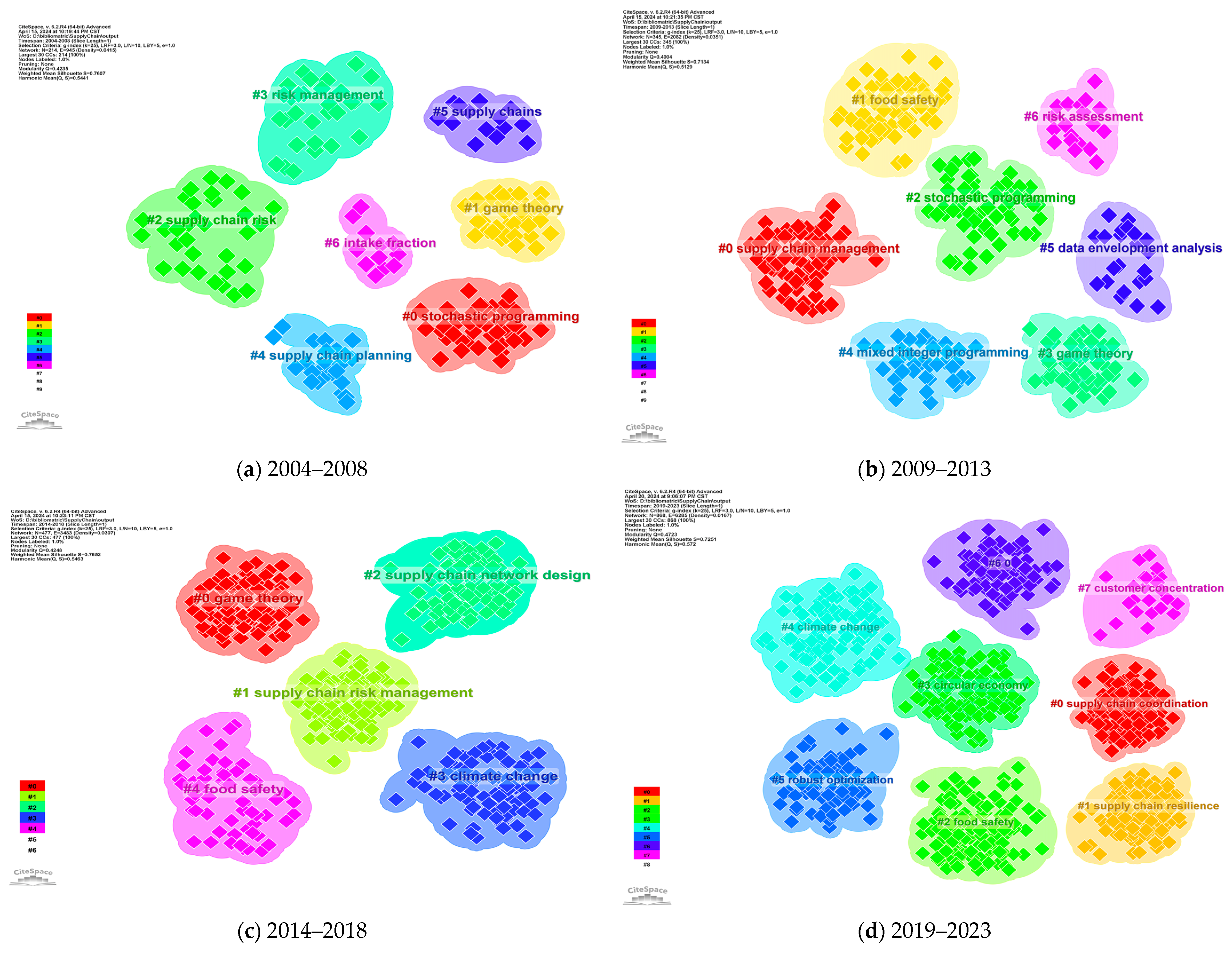 Sustainability 16 05261 g006